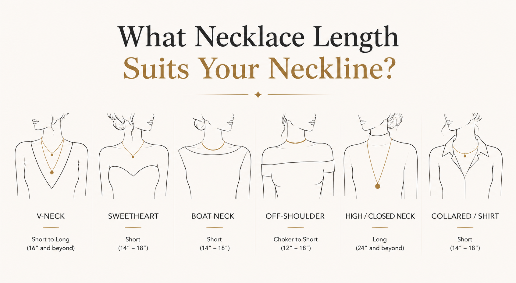 What Necklace Length Suits Your Neckline?